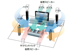 パイオニア 5.1サラウンドシステム「HTP-S757」