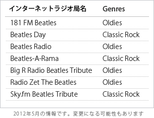 インターネットラジオ
